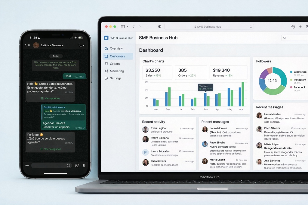 Software Solutions on Multiple Devices